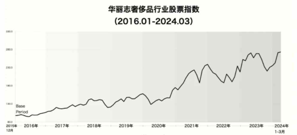 股价4年涨3倍，普拉达Prada品牌增长现颓势，“凡勃伦”效应还奏效吗？