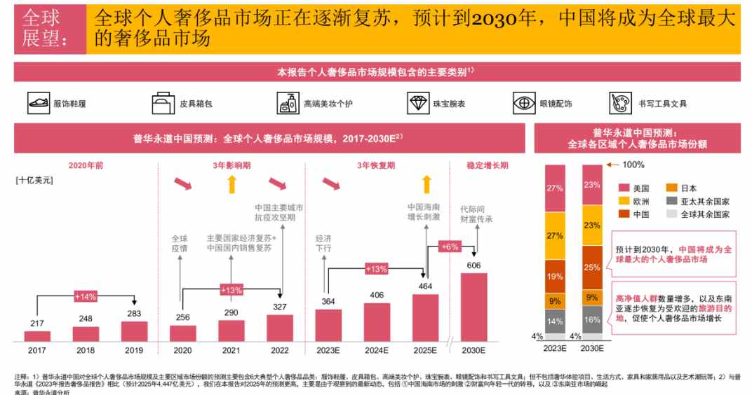 股价4年涨3倍，普拉达Prada品牌增长现颓势，“凡勃伦”效应还奏效吗？